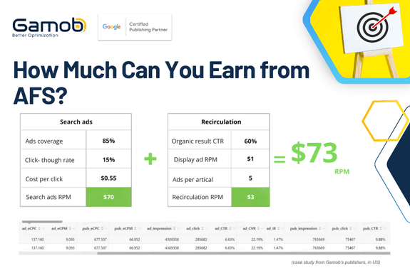 How much can you earn from AFS?