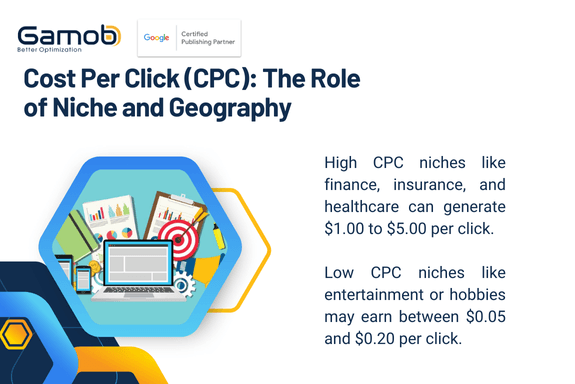 Cost per click (CPC): The Role of Niche and Geography