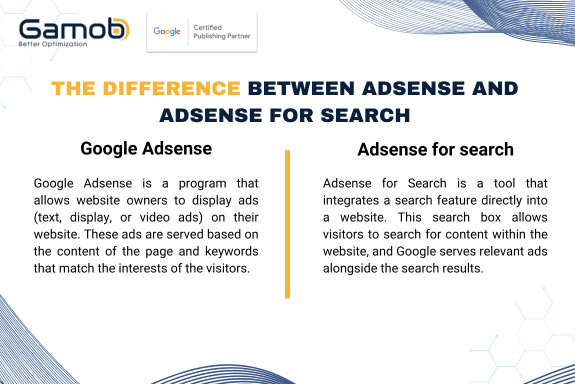 The differences betweeb Adsense for search and Google Adsense 